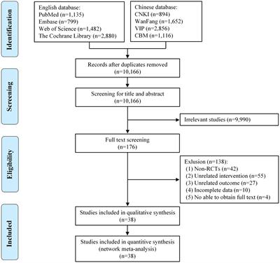 Comparative efficacy of different repetitive transcranial magnetic stimulation protocols for lower extremity motor function in stroke patients: a network meta-analysis